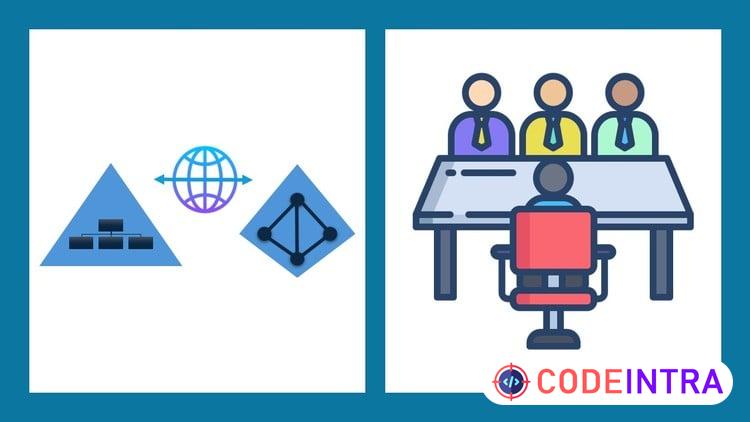 300 Active Directory Scenario-based Interview Questions