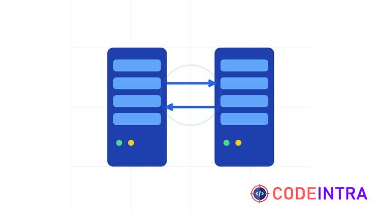 Active Directory: Monitoring, Managing and Recovering AD DS - Codeintra
