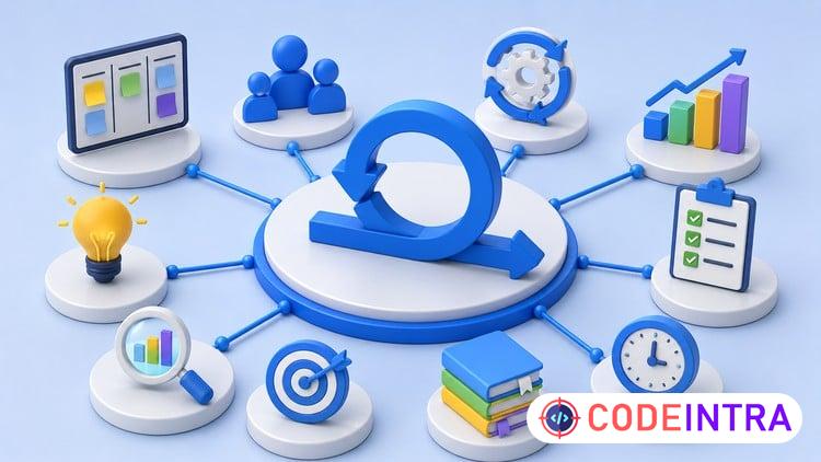 Agile & Scrum Project Management: Master Mock Exams