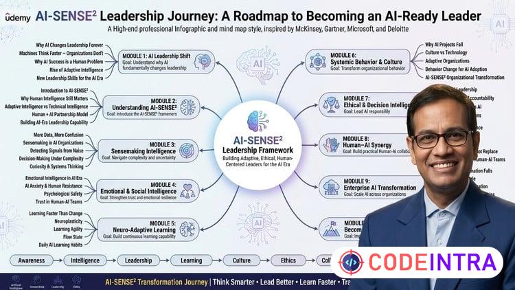 AI Leadership: Adaptive Intelligence for the Future of Work - Codeintra