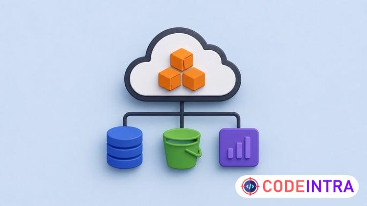 AWS Solutions Architect Associate (SAA-C03) Practice Exams - Codeintra