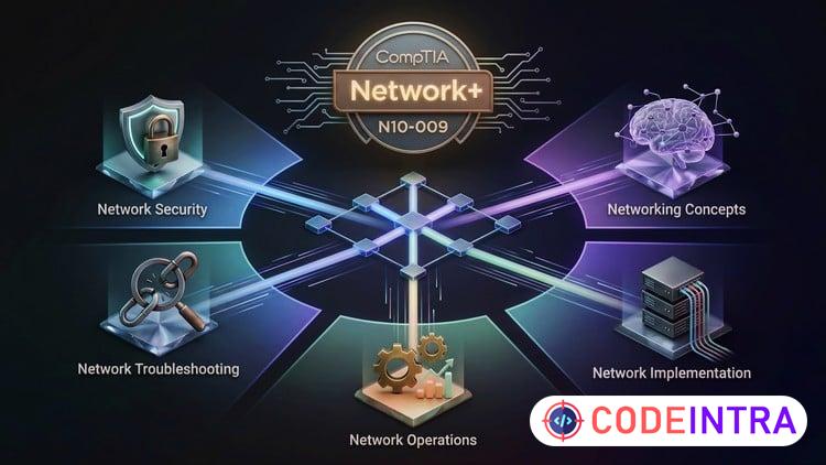 CompTIA Network+ (N10-009): Practice Exams & Preps 2026 - Codeintra