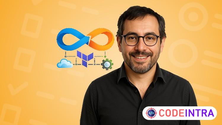 DevOps Cloud Computing Basics - Practice Questions 2026