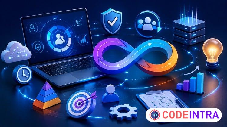 IT Service Management Foundation: Practice Exams - Codeintra