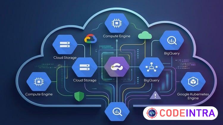Google Cloud Architect Practice Tests 2026 - Codeintra