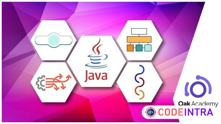 Java Mastery | Multithreading, Collections, Streams, Lambdas