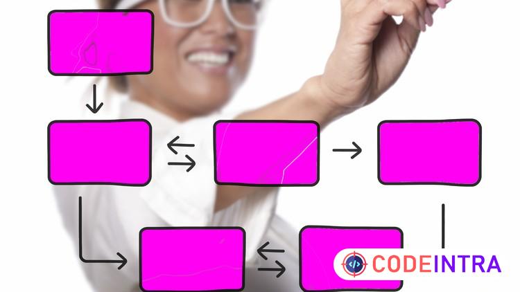 Kanban Certification+Kanban Agile Productivity+Scrumban
