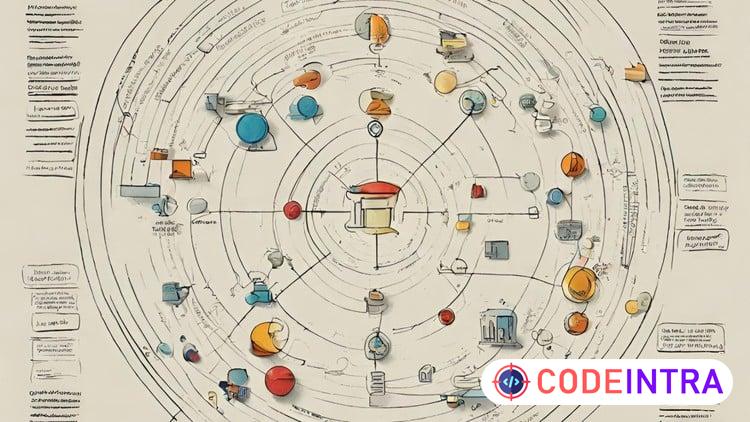 Master in Systems Thinking