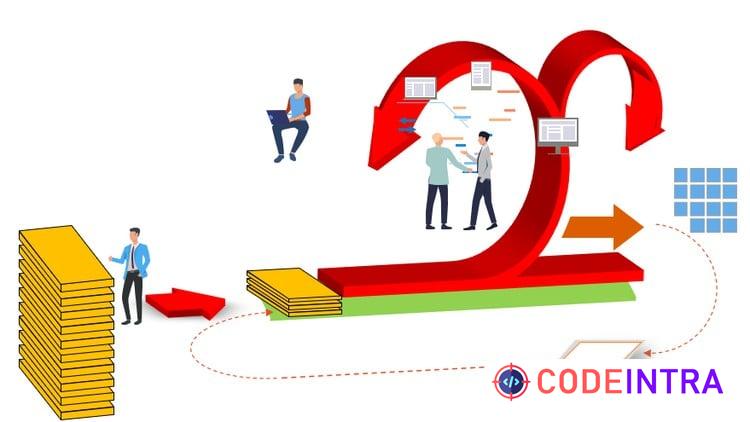 Master Scrum Basics - Codeintra