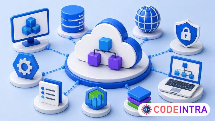 Microsoft Azure Architecture: Master Mock Exams - Codeintra