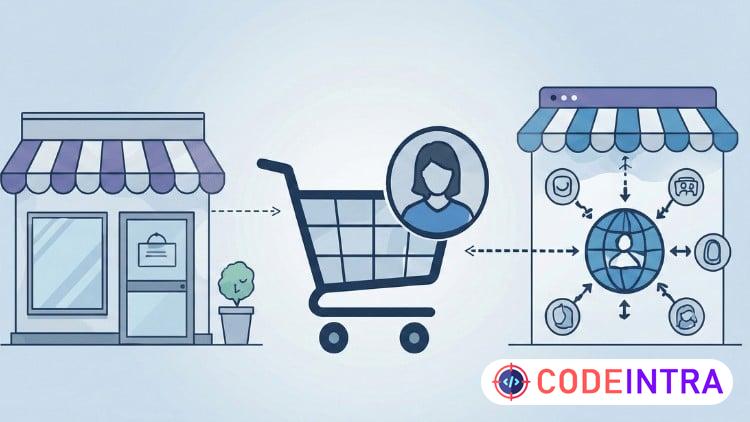 Practice Exams For Salesforce  B2C Solution Architect. - Codeintra