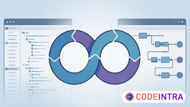 Practice Exams For Salesforce Platform App Builder. - Codeintra