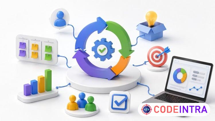 Product Management, Agile & Scrum Mastery Tests - Codeintra