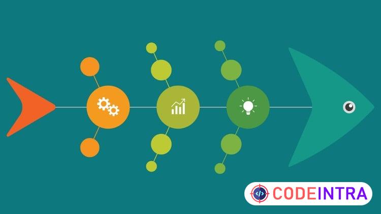Root Cause Analysis: Fishbone Diagram - Codeintra
