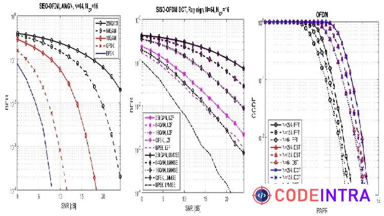 The Complete Matlab Course for Wireless Comm. Engineering - Codeintra