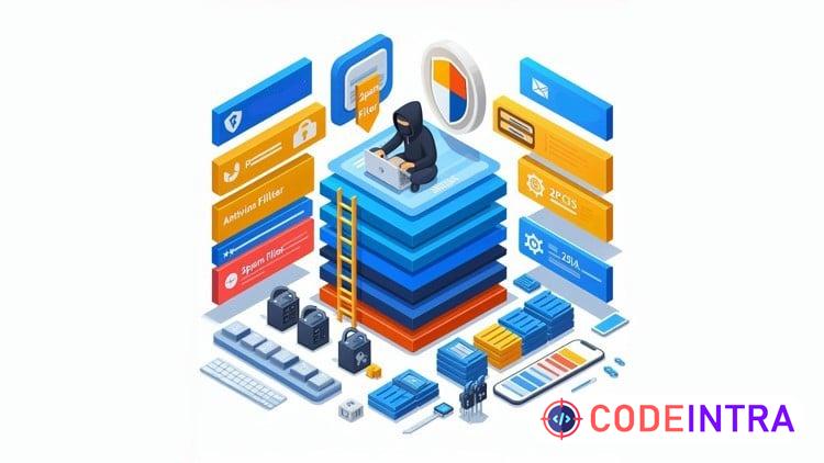 Wordpress Security - Codeintra
