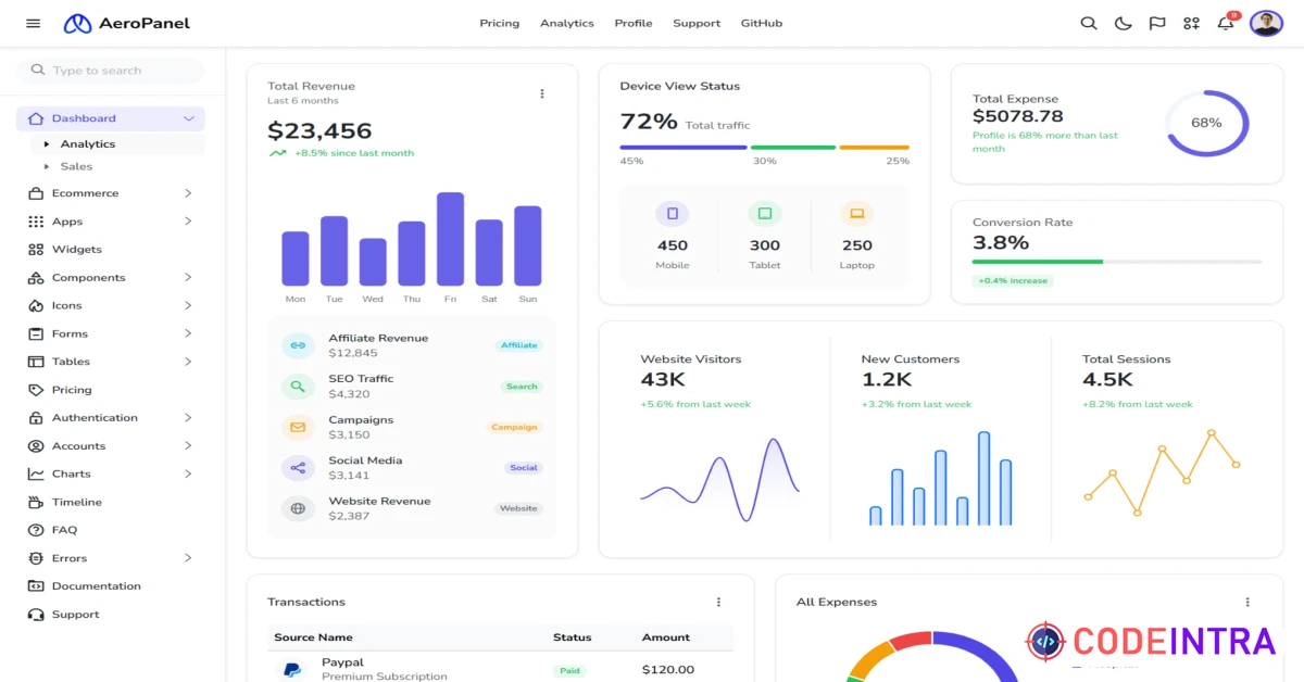 Product featured image AeroPanel – Bootstrap 5 Admin Dashboard Template - Codeintra