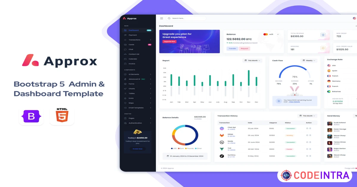 Approx - HTML Admin & Dashboard Template - Codeintra