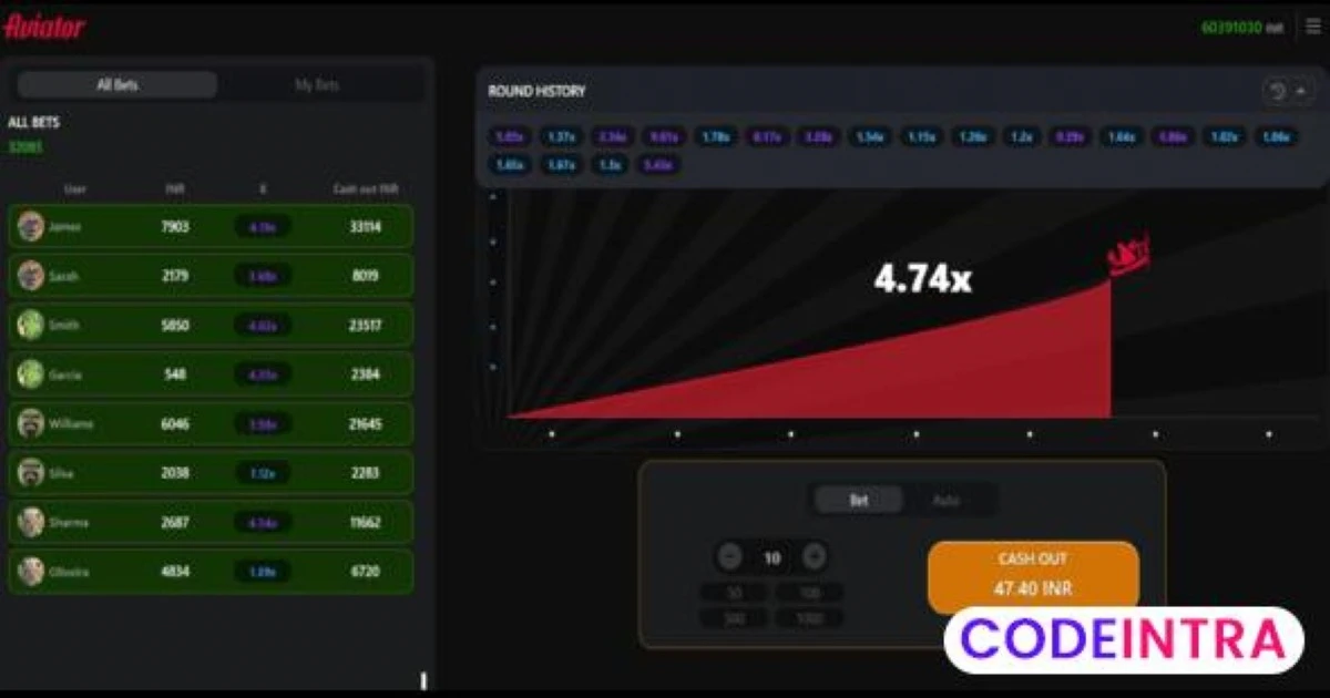 Aviator bet game - Codeintra
