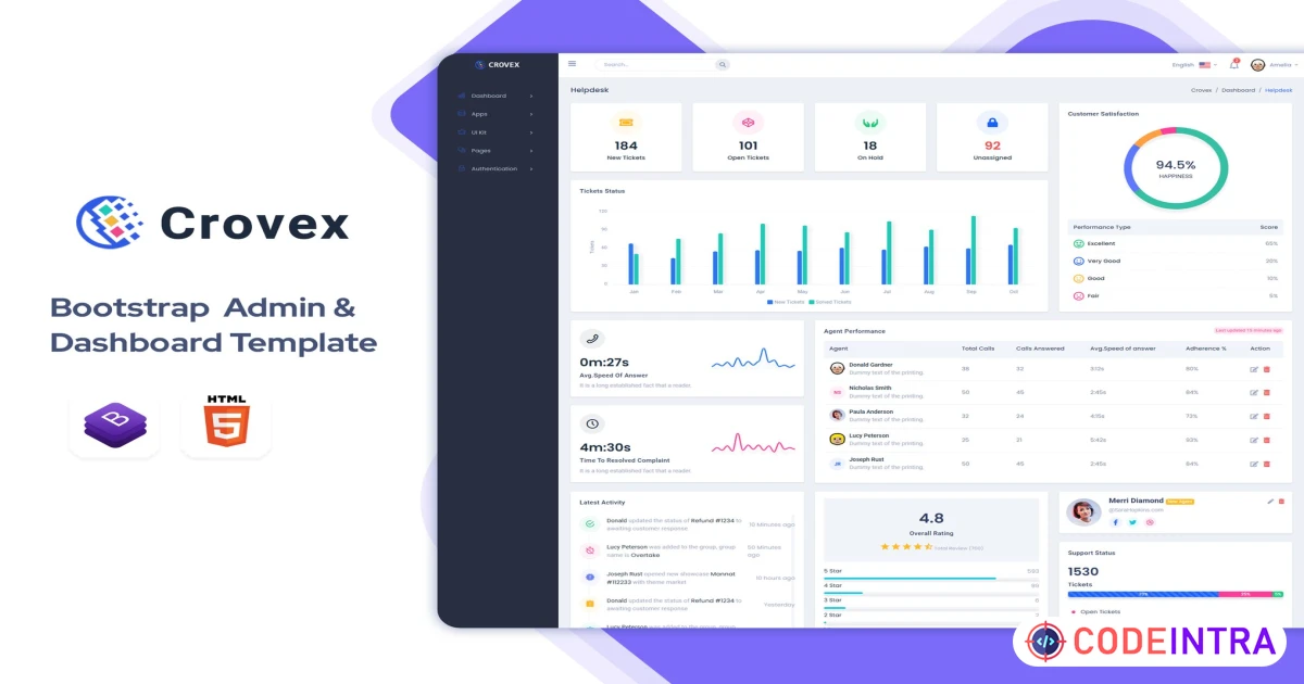 Crovex - Admin & Dashboard Template - Codeintra