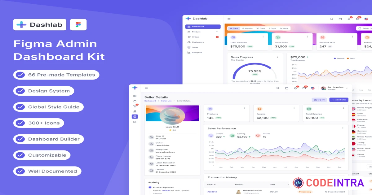 Dashlab Dashboard UI Kit Figma - Codeintra