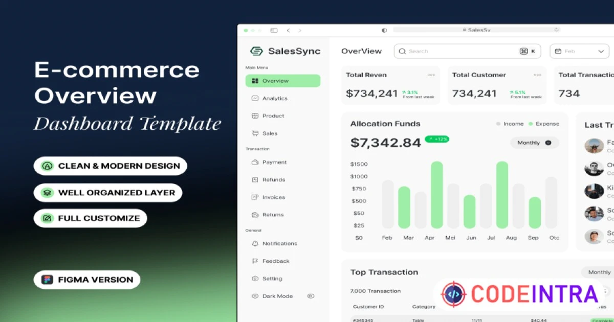 E-commerce Overview - Dashboard Template - Codeintra