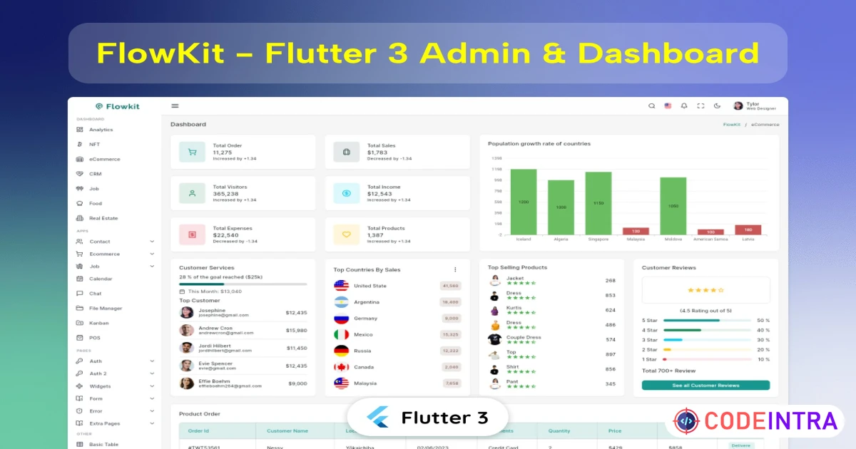 Flutter Admin & Dashboard UI Kit - Codeintra