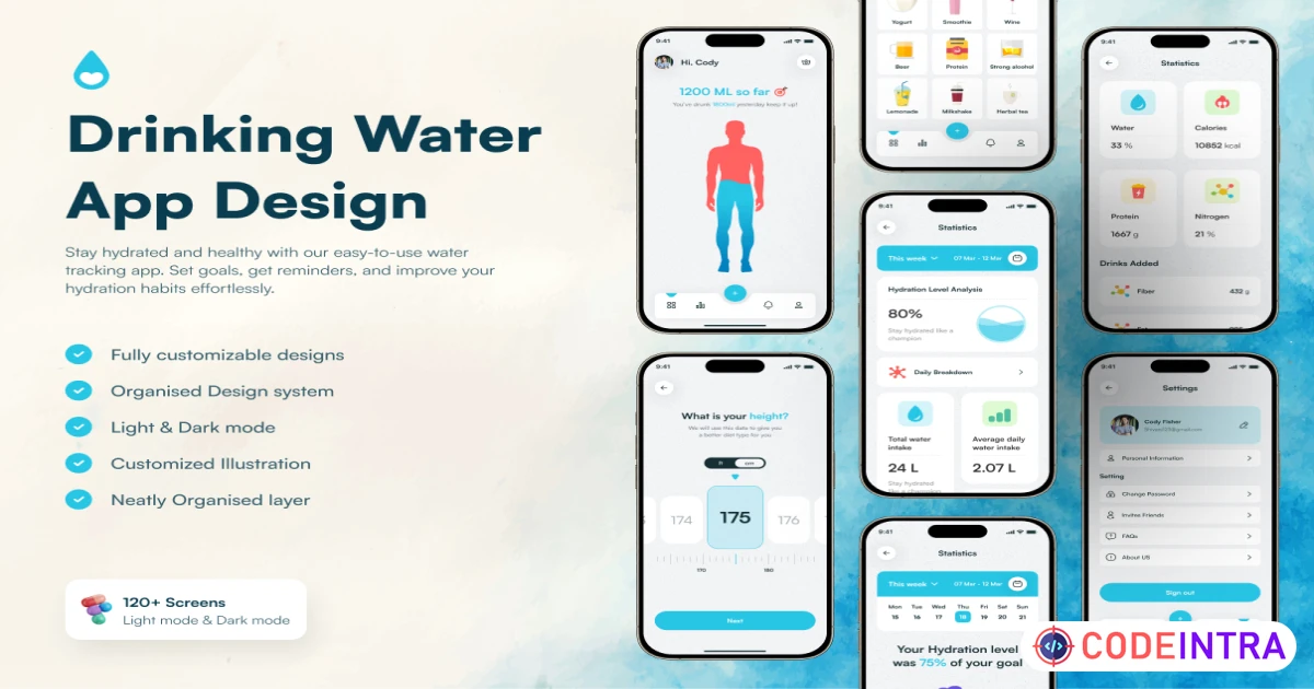 Hydrate Me - Water Drinking App - Figma Resources - Codeintra