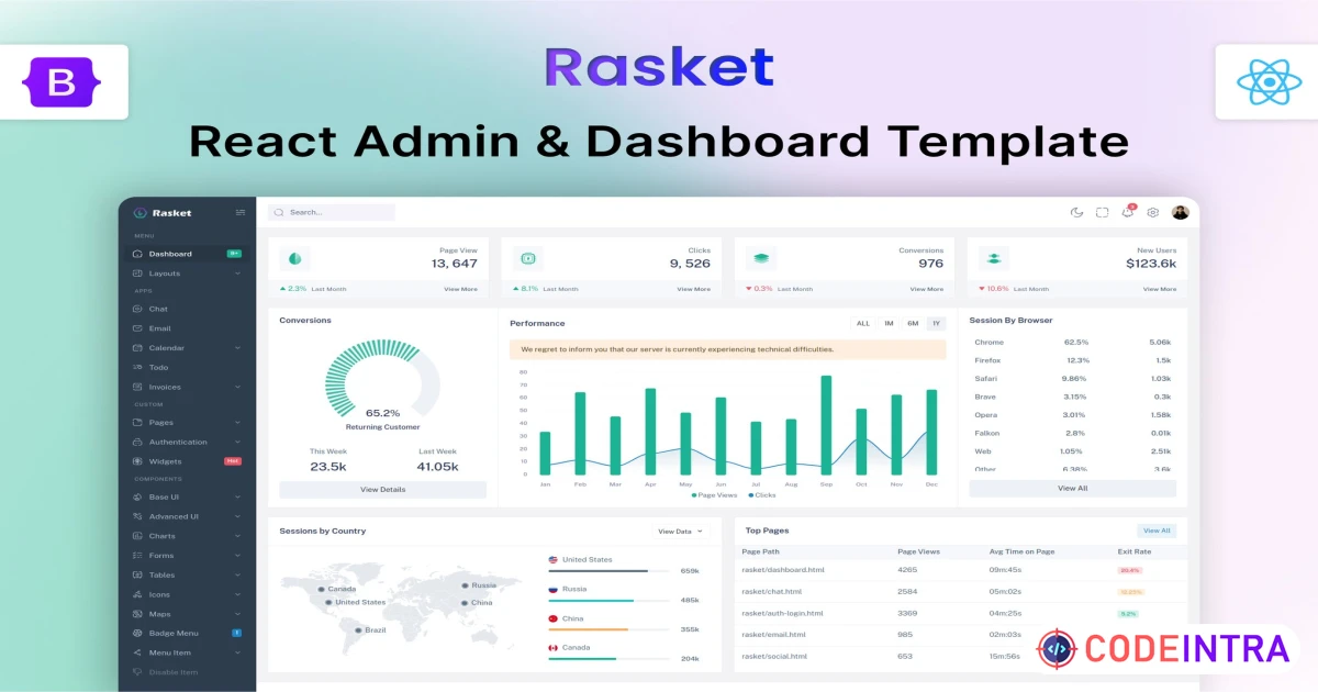 Rasket - React Admin Dashboard Template - Codeintra