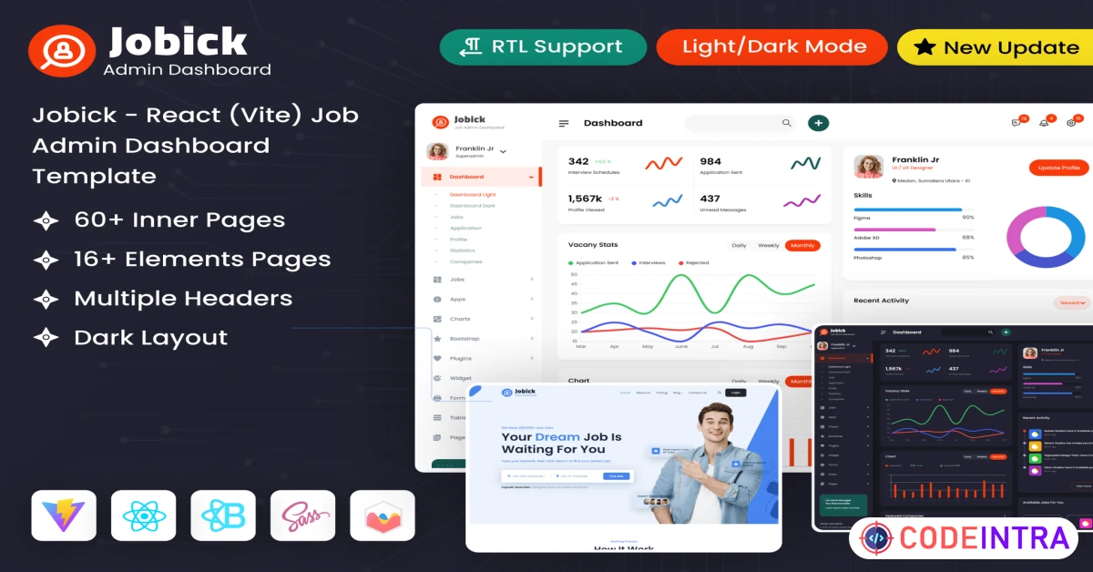 Product featured image React (Vite) Job Admin Dashboard Template - Codeintra
