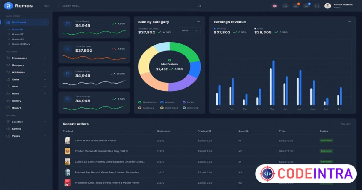Remos eCommerce Admin Dashboard HTML Template - Codeintra