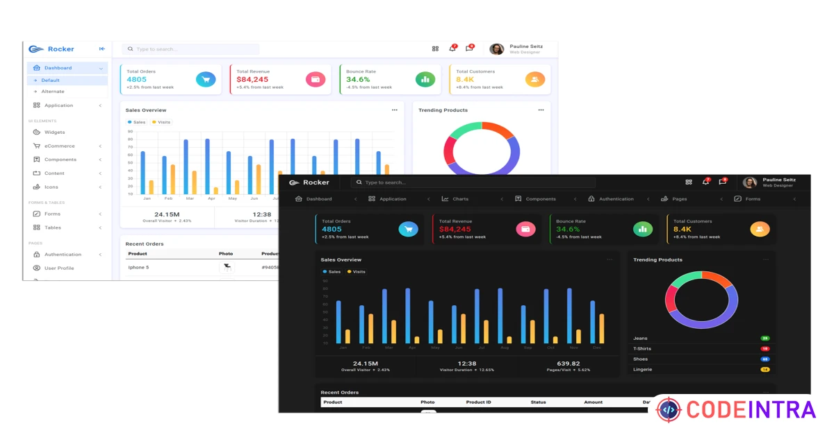 Rocker - Bootstrap 5 Admin Dashboard Template - Codeintra