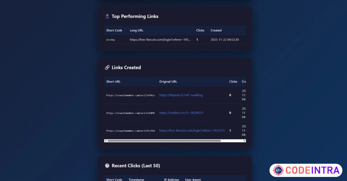 Product featured image Shorty Short URL Shortener
 - Codeintra