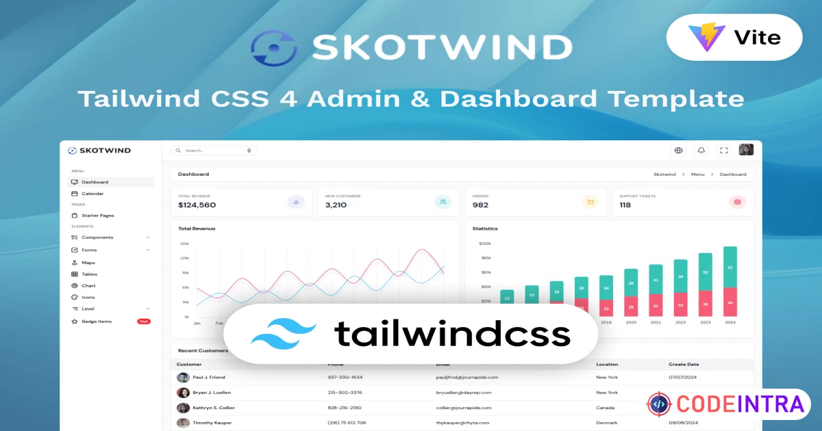 Skotwind- Tailwind CSS 4 Admin & UI Kit Template - Codeintra