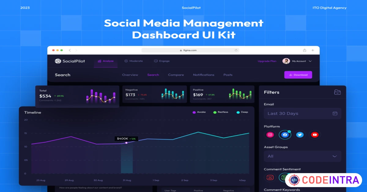 SocialPilot - AI Social Media Management Dashboard UI Kit - Figma Resources - Codeintra