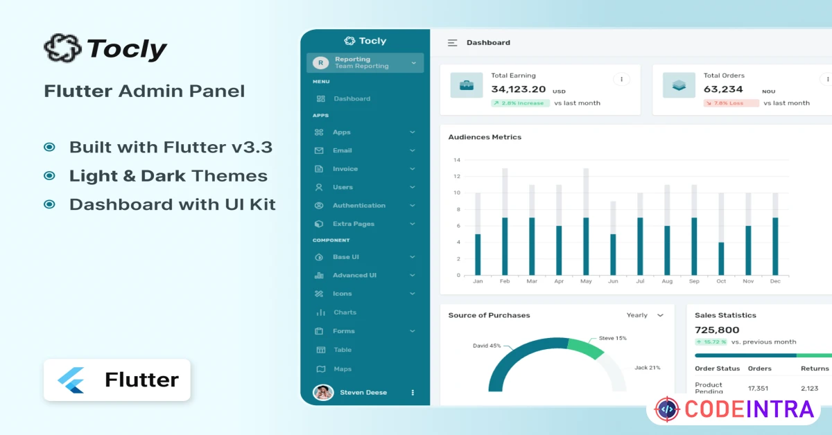 Product featured image Tocly - Flutter Admin Panel - Codeintra