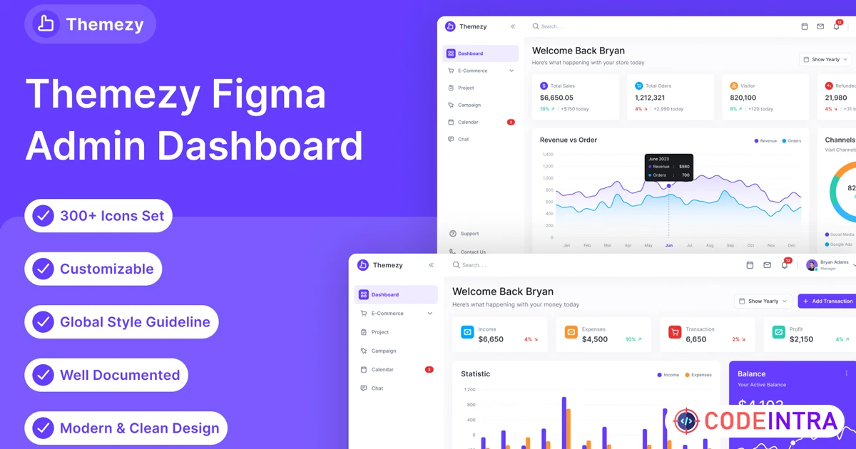Unleash Your Creativity with Themezy: The Ultimate Figma Dashboard Kit - Codeintra