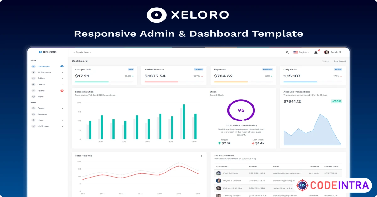 Product featured image Xeloro - Admin & Dashboard Template - Codeintra