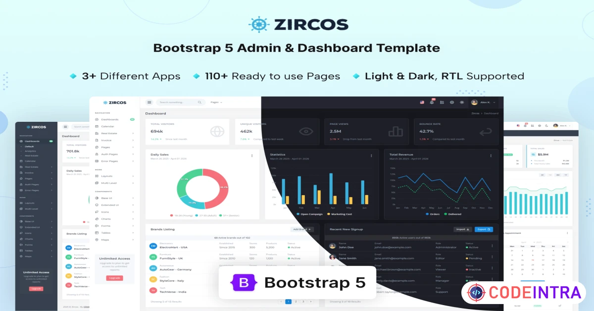 Product featured image Zircos - Bootstrap 5 Admin & Dashboard Template - Codeintra