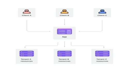 Laravel Multitenancy Livewire Multi Database Starter Kit