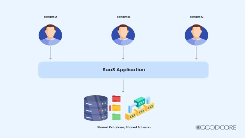 Laravel Multitenancy Livewire Single Database Starter Kit