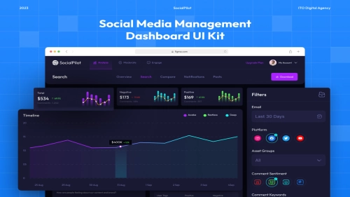 SocialPilot - AI Social Media Management Dashboard UI Kit - Figma Resources