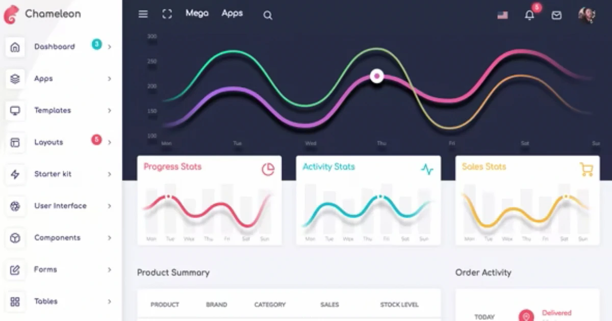 Chameleon HTML Admin Dashboard Responsive Template - Codeintra