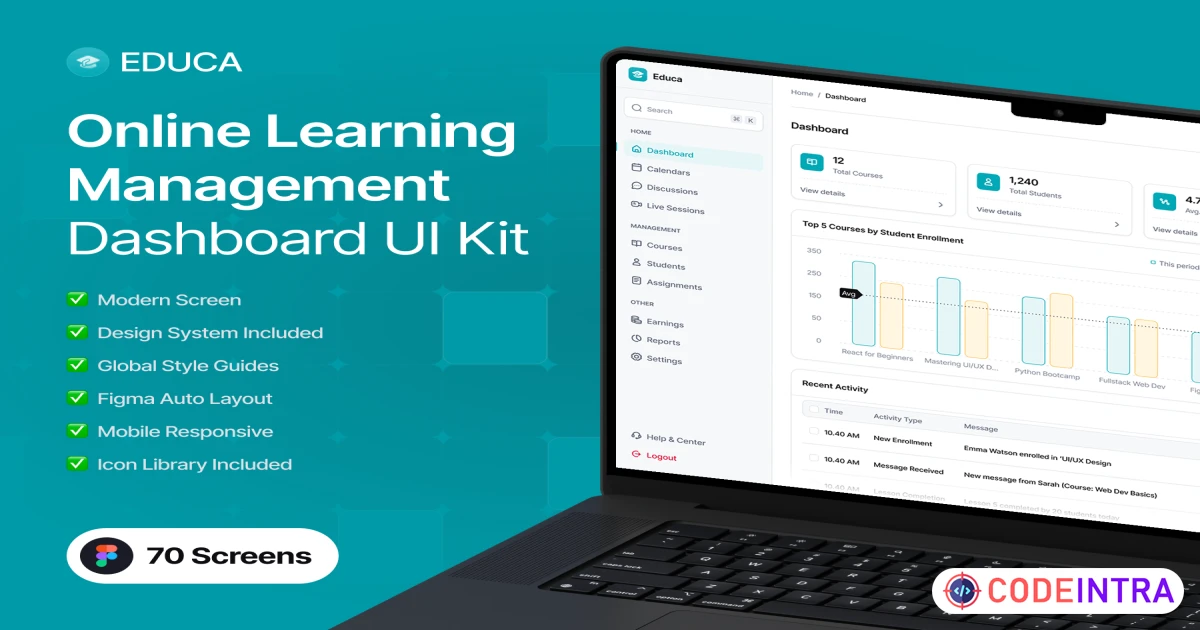 Educa - Online Learning Management Dashboard UI Kit - Codeintra