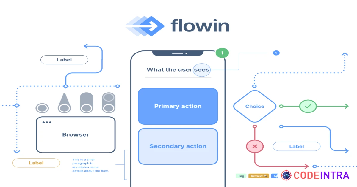 Flowin - Figma Resources - Codeintra