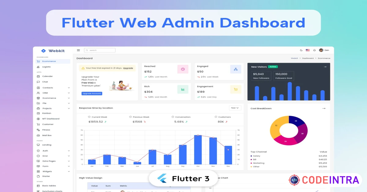 Flutter Web Admin Template - Codeintra