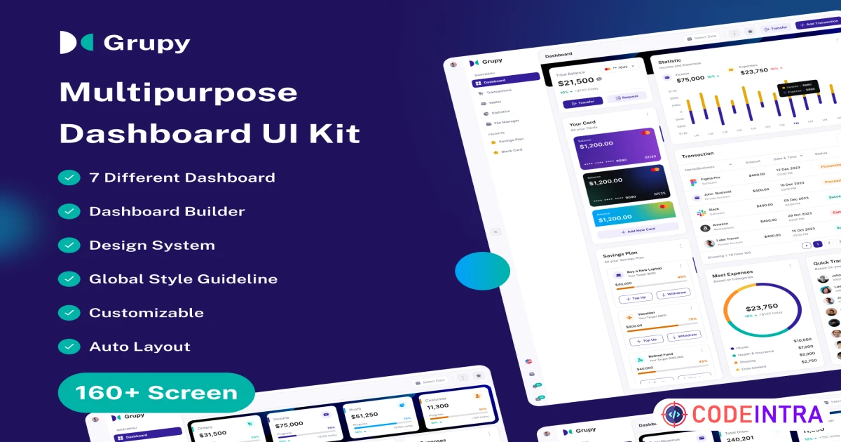 Grupy Dashboard UI Kit - Figma Resources - Codeintra