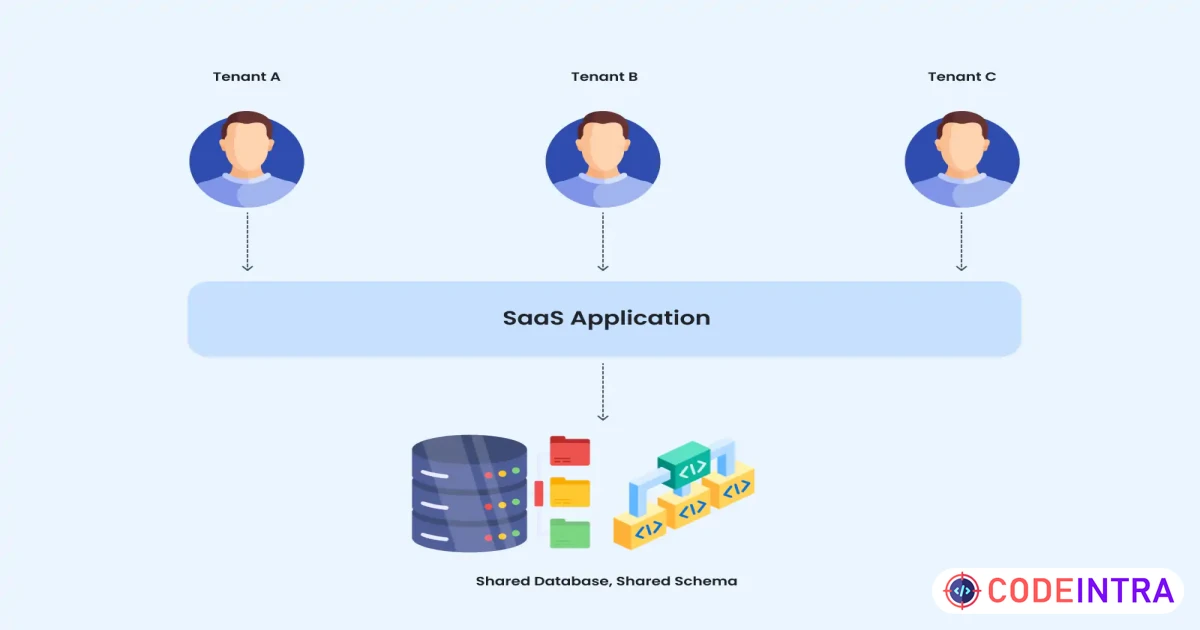 Laravel Multitenancy Livewire Single Database Starter Kit - Codeintra