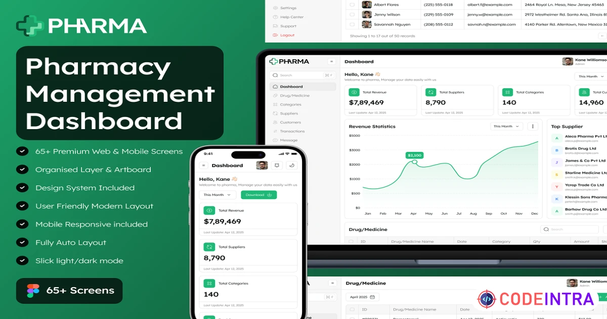 Pharma - Pharmacy Management Dashboard Admin UI Kit - Codeintra