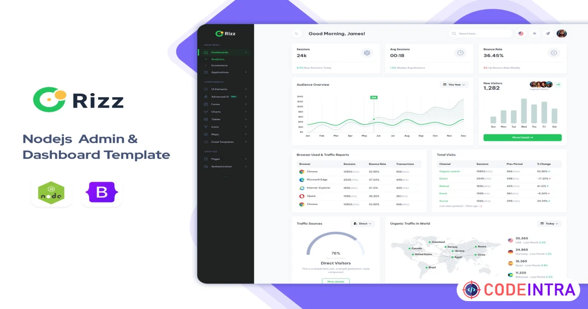 Rizz - Nodejs Admin & Dashboard Template - Codeintra